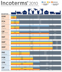 11-Incoterms-2010