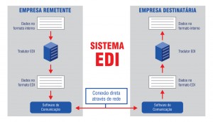 sistema edi para rastreamento de carga