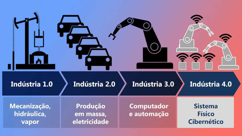 industria4.0-e-a-logística
